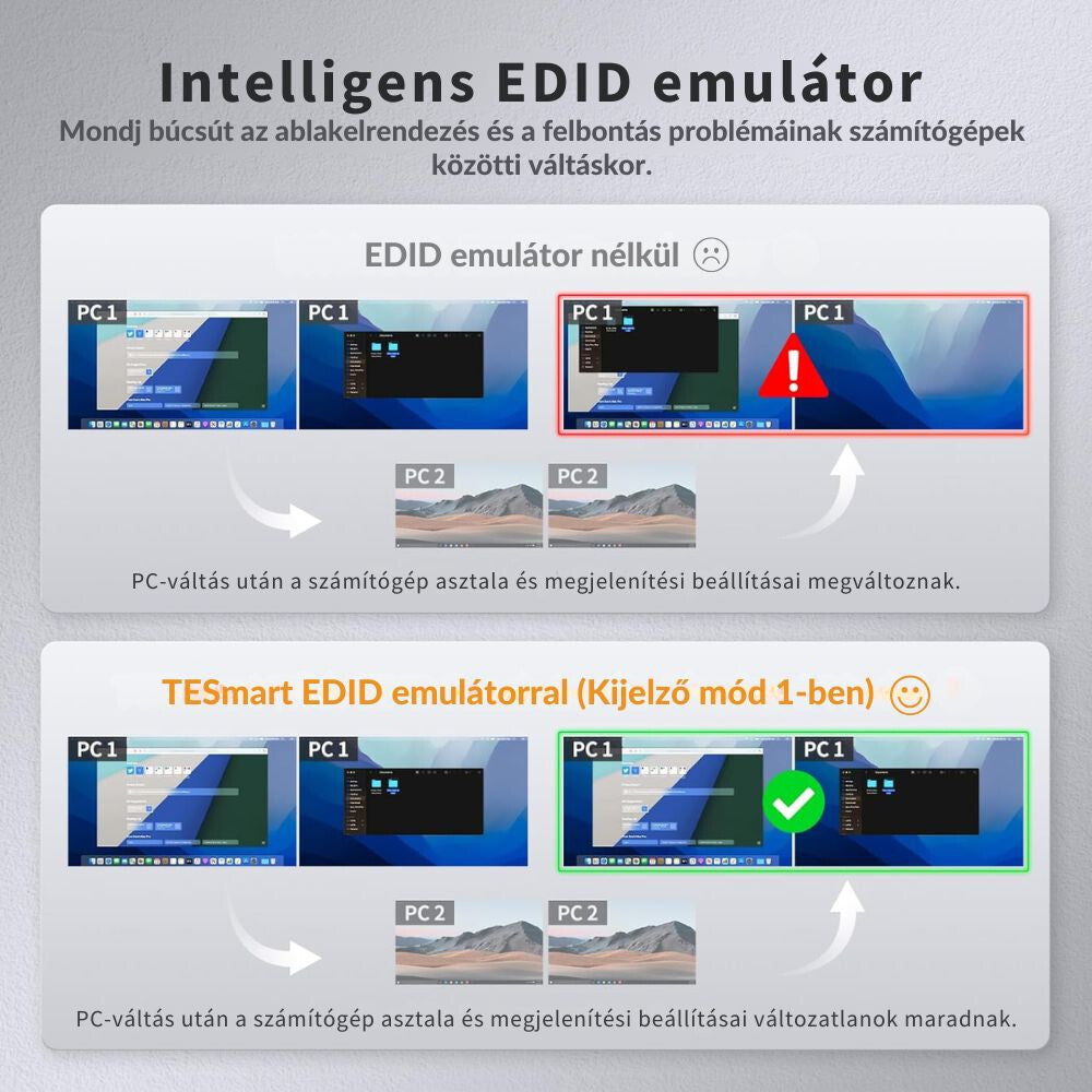 TESmart Dual Monitor KVM Switch – 4×2 (2 PC / 2 Monitor), HDMI + DisplayPort, 4K@60Hz, EDID, USB 2.0 (Fekete)