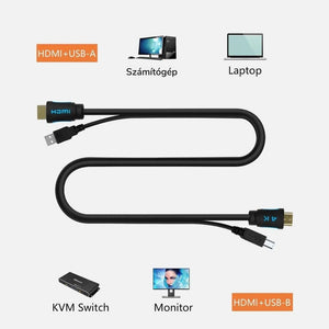 TESmart 2 az 1 - ben HDMI + USB KVM kábel – USB - A / USB - B, KVM Switchekhez - BShopy