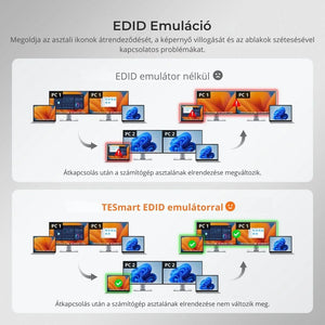 TESmart Dual Monitor KVM Dokkolóállomás – 2×2 USB - C, 4K@60Hz, EDID, MST, 2 Laptophoz - BShopy