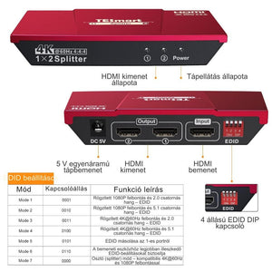 TESmart HDMI Splitter – 1x2 (1 bemenet 2 kimenet), 4K@60Hz, EDID, CEC, HDCP 2.2 - BShopy