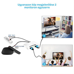 TESmart HDMI Splitter 1x2 – 4K@60Hz HDMI 2.0 Elosztó, Tükrözött Megjelenítés – Fehér - BShopy