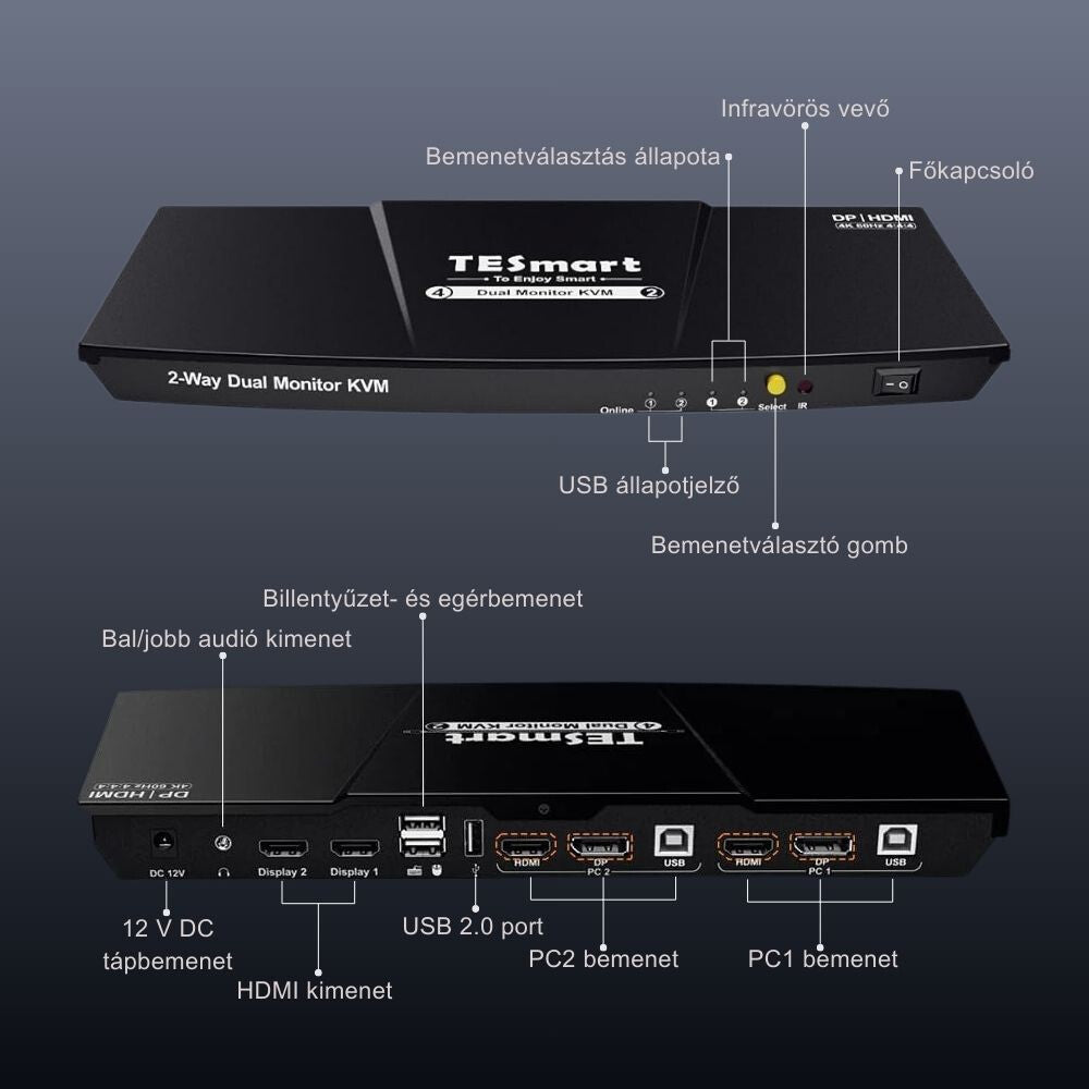 TESmart Dual Monitor KVM Switch – 4×2 (2 PC / 2 Monitor), HDMI + DisplayPort, 4K@60Hz, EDID, USB 2.0 (Fekete)