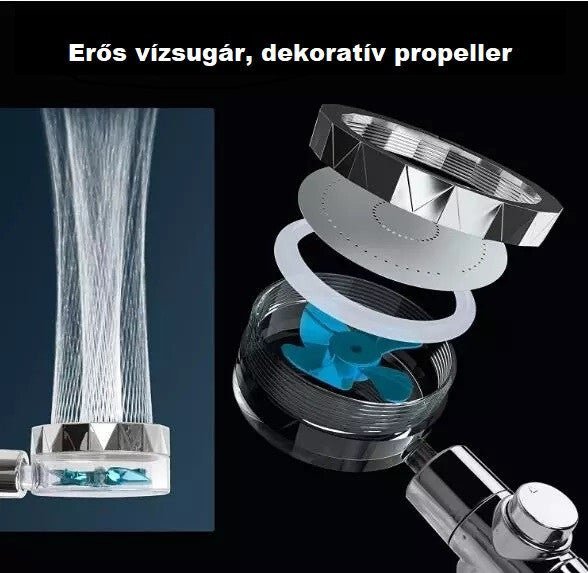 Blux Víztakarékos Zuhanyrózsa Szűrőbetéttel – 2 Ajándék Szűrővel - BShopy