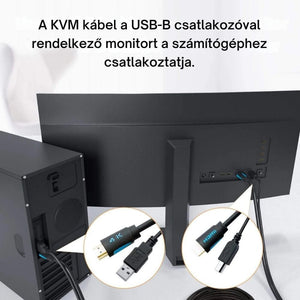 TESmart 2 az 1 - ben HDMI + USB KVM kábel – USB - A / USB - B, KVM Switchekhez - BShopy