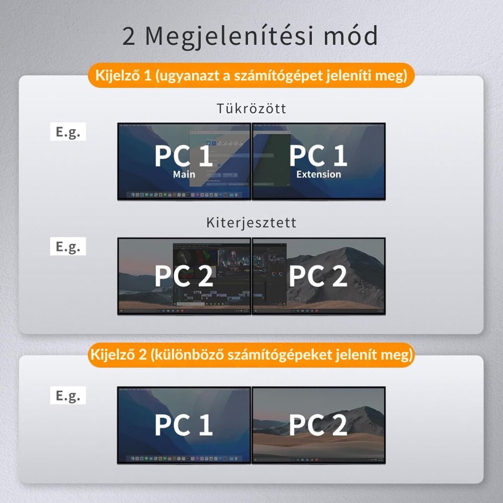 TESmart Dual Monitor KVM Switch – 4x2 (2 PC / 2 Monitor) UHD 4K@60Hz, EDID - BShopy