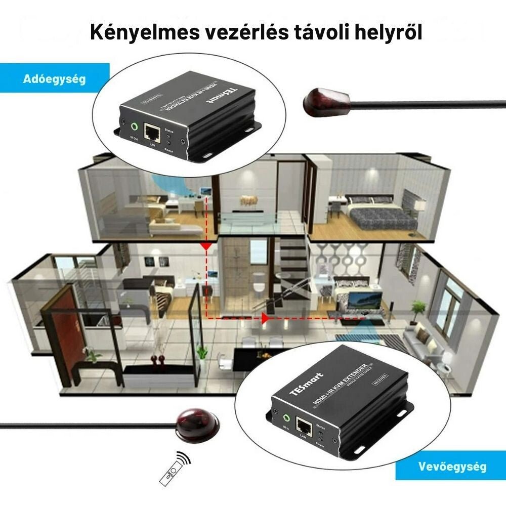 TESmart HDMI KVM + IR Extender 60 m, Cat5e/6, EDID, 1080p@60Hz - BShopy