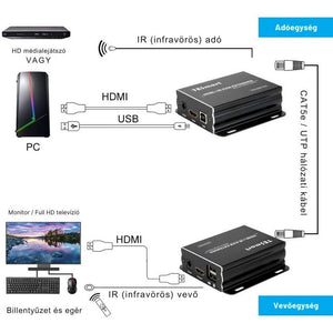 TESmart HDMI KVM + IR Extender 60 m, Cat5e/6, EDID, 1080p@60Hz - BShopy