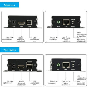 TESmart HDMI KVM + IR Extender 60 m, Cat5e/6, EDID, 1080p@60Hz - BShopy