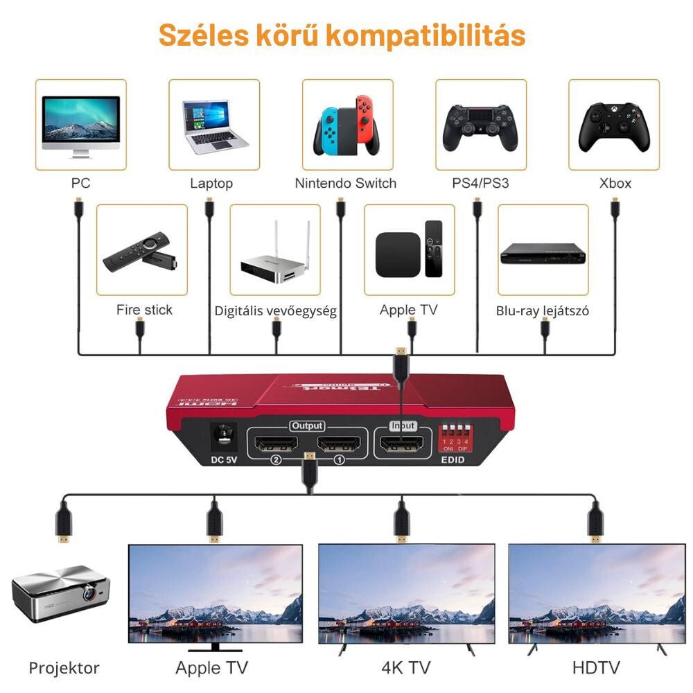 TESmart HDMI Splitter – 1x2 (1 bemenet 2 kimenet), 4K@60Hz, EDID, CEC, HDCP 2.2 - BShopy