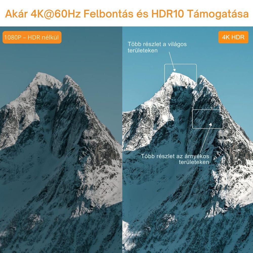 TESmart HDMI Splitter – 1x2 (1 bemenet 2 kimenet), 4K@60Hz, EDID, CEC, HDCP 2.2 - BShopy