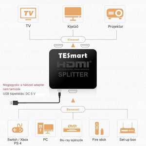TESmart HDMI Splitter 1x2 – 4K@30Hz Ultra HD, HDMI Elosztó TV - hez, konzolhoz - BShopy