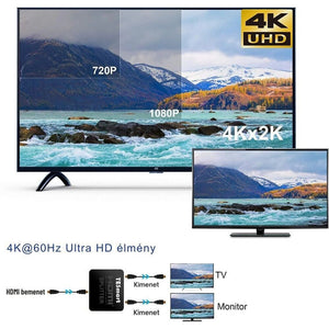 TESmart HDMI Splitter 1x2 – 4K@60Hz HDMI 2.0 Elosztó, Tükrözött Megjelenítés – Fekete - BShopy