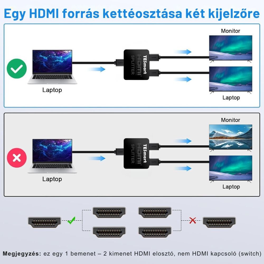 TESmart HDMI Splitter 1x2 – 4K@60Hz HDMI 2.0 Elosztó, Tükrözött Megjelenítés – Fekete - BShopy