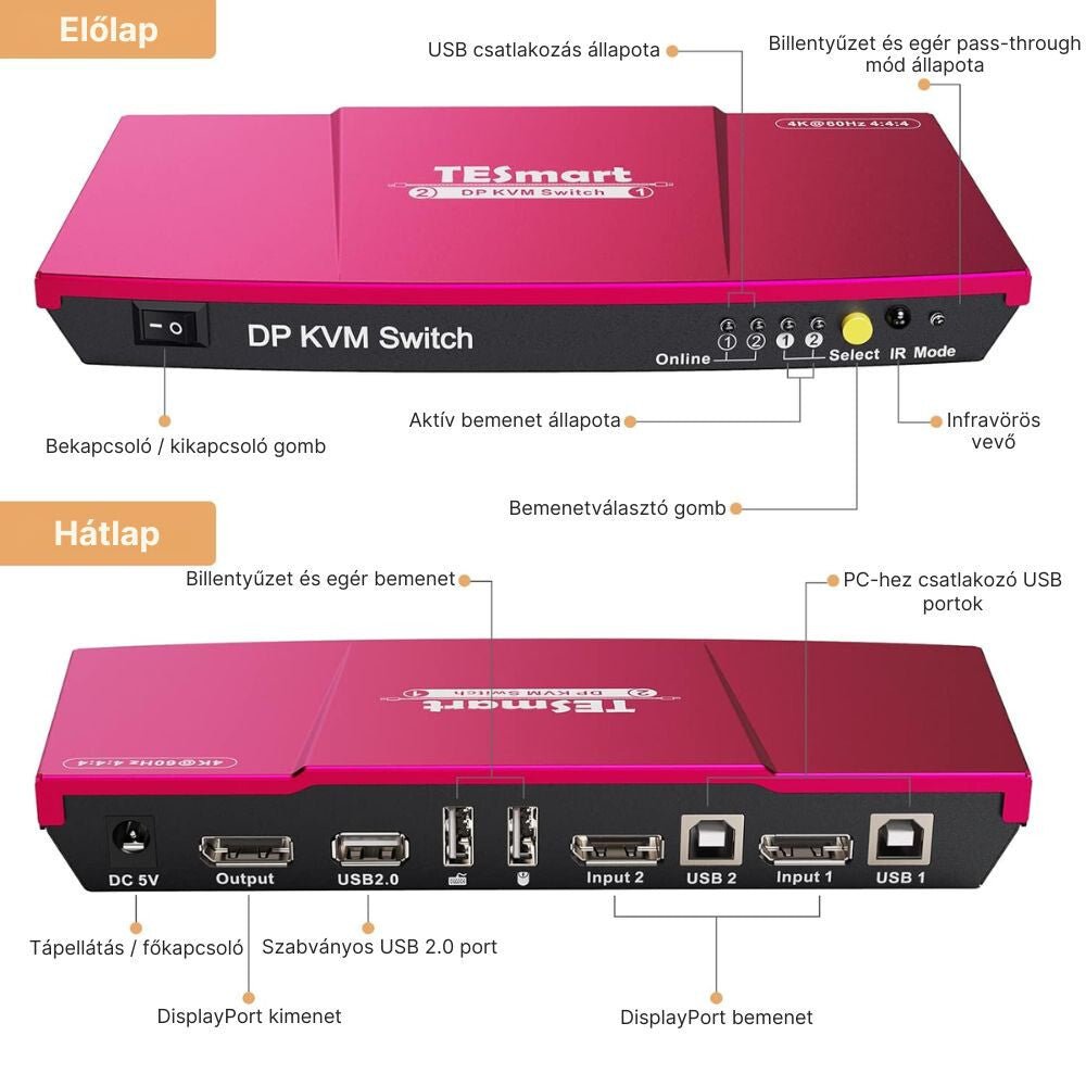 TESmart KVM Switch DisplayPort 4K 60Hz – 2 számítógéphez - BShopy