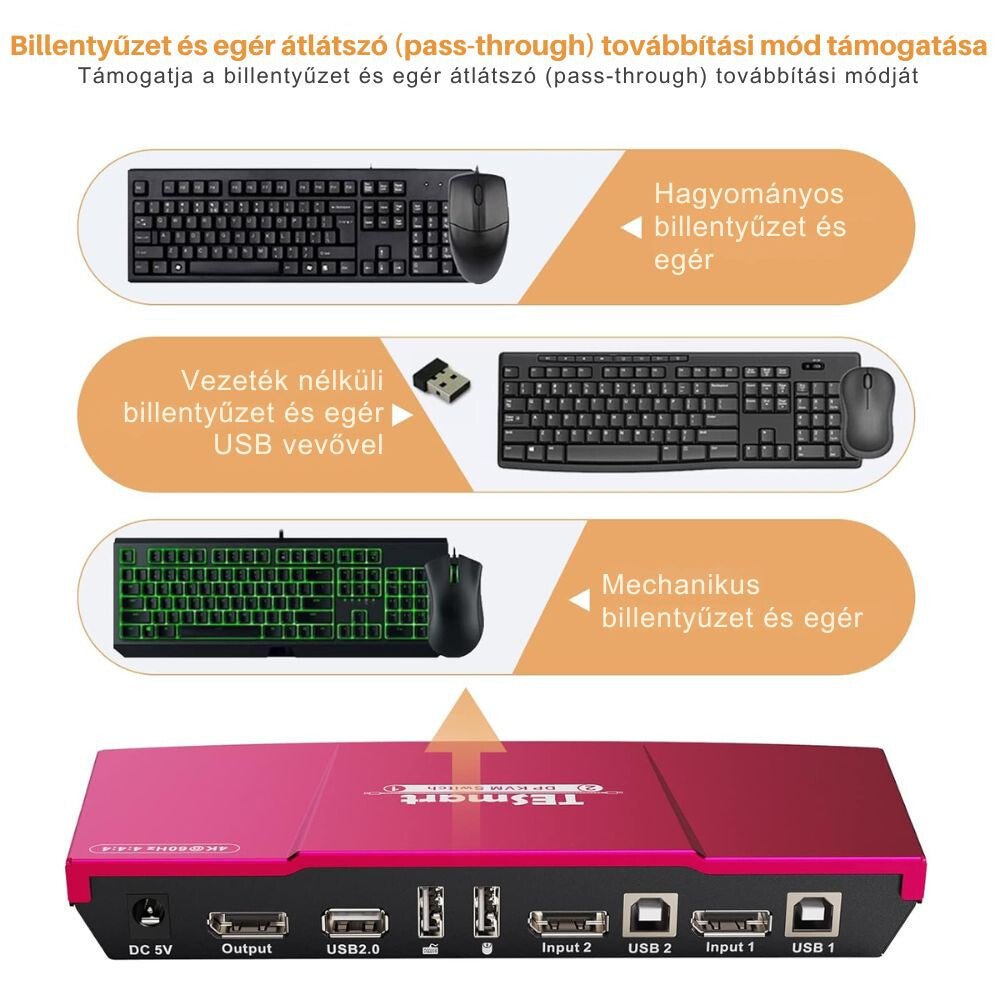 TESmart KVM Switch DisplayPort 4K 60Hz – 2 számítógéphez - BShopy