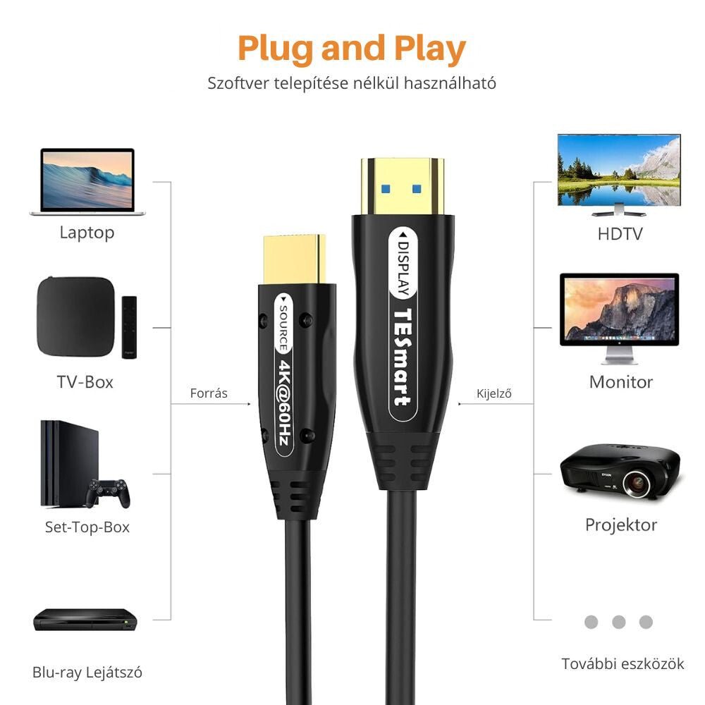TESmart Optikai HDMI Kábel 15 m – 18 Gbps, 4K@60Hz, HDR, 4:4:4, HDCP 2.2 - BShopy