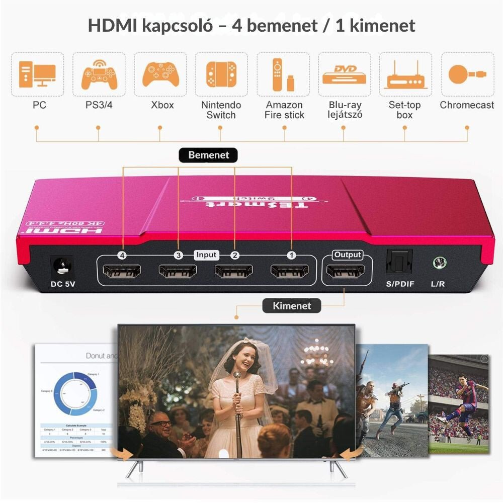 TESmart UHD HDMI Switch – 4x1 (4 Bemenet 1 Kimenet), 4K@60Hz, HDR10, Dolby Vision, S/PDIF, CEC, Audió Kimenettel (Korallpiros) - BShopy