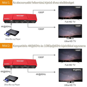 TESmart Ultra HD HDMI Splitter 1x4 – 4K@60Hz, HDR, 18 Gbps - BShopy