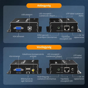 TESmart VGA–KVM Extender – Cat5e/6 Kábelen, 1080p@60 Hz, 300 m, EDID Támogatás, TX/RX (Transmitter & Receiver) - BShopy